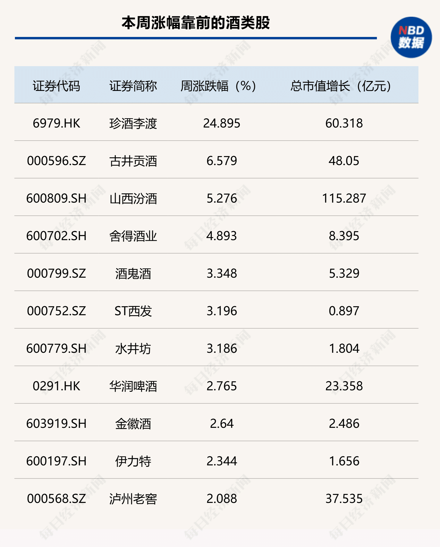 白酒指数持续反弹，燕京啤酒股价逆市大跌，什么情况？