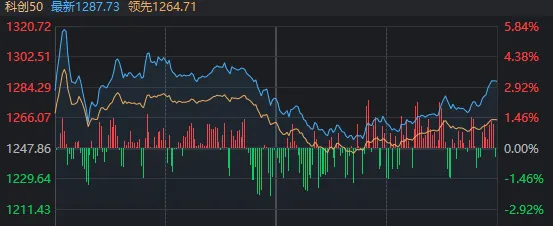 上午冲高回落，尾盘二度冲高！今天A股为何这么强？