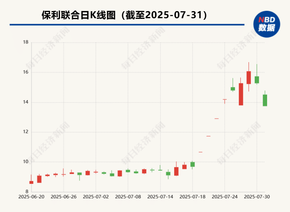 保利联合子公司起诉贵州黄果树交通  双方涉建筑合同纠纷  被告间接股东经营「黄果树瀑布」
