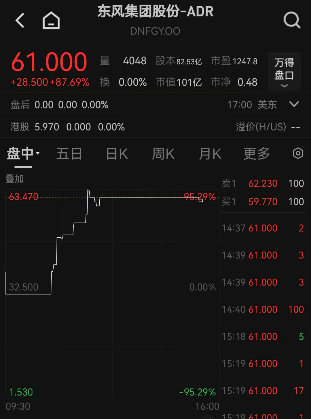 东风集团股份突然宣布：股票市值太低，将退市！集团上半年净利润下滑超90%，岚图汽车将独立在港股上市