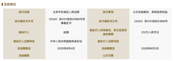 赵薇所持公司股权接连被冻结，怎么回事？