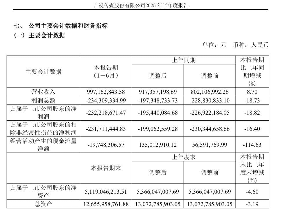 14天8板大牛股突然公告：上半年净亏损2.32亿元！