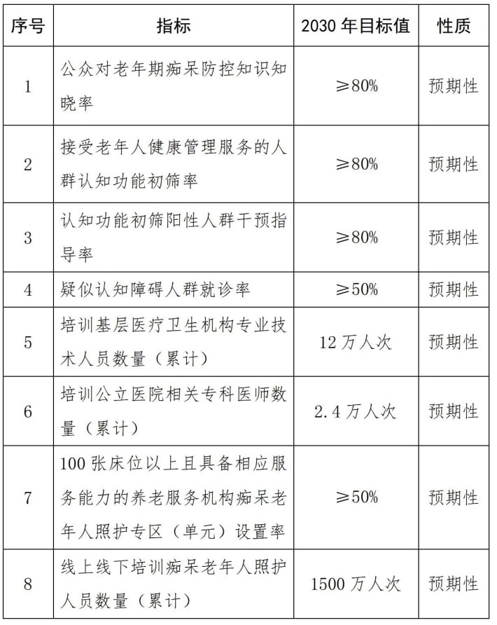 礼来阿尔茨海默病药物最新研究：早期使用记能达可降低病情变重风险