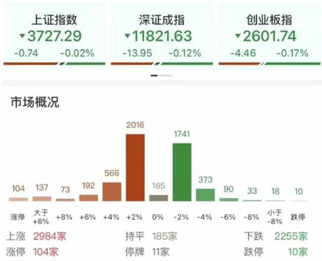 沪指翻绿，行情结束了吗？