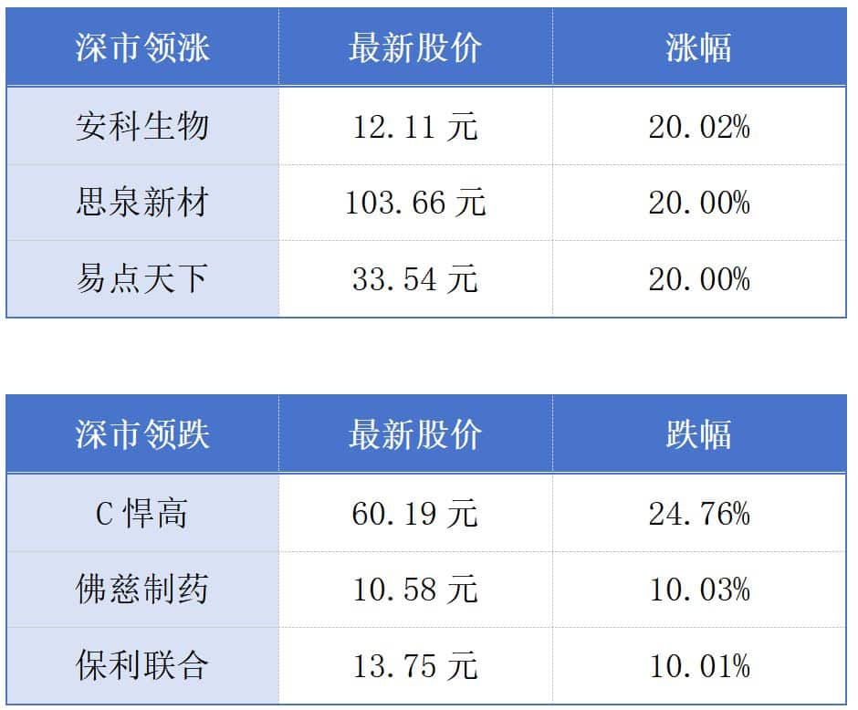 鸿蒙操作系统5终端数量突破千万；广湛高铁进入开通倒计时丨大湾区财经早参
