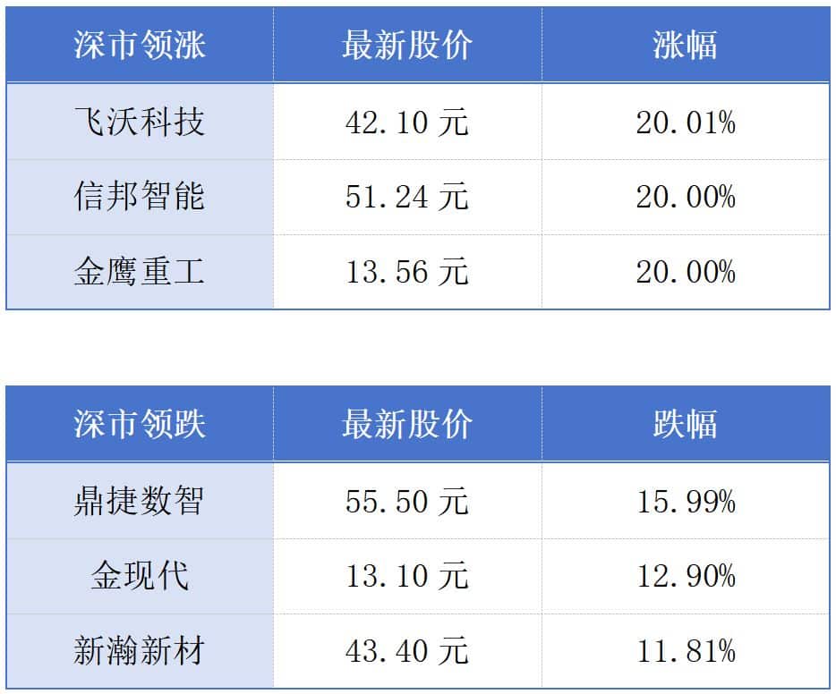 深圳上半年新设外企数量全国第一；9月起「港车北上」逢周二周三免预约丨大湾区财经早参
