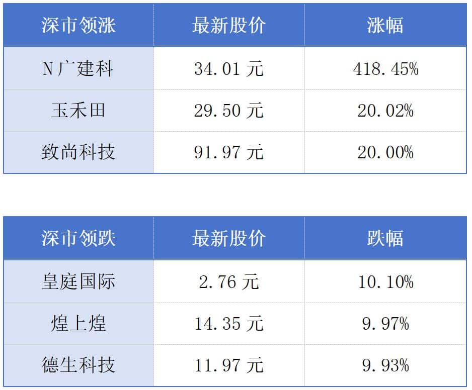 广东三条城际线路力争年内开通；第十五届漫博会在东莞闭幕丨大湾区财经早参