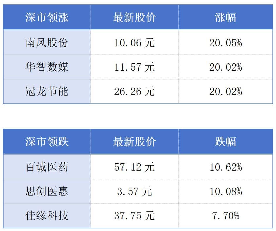广东稳居今年暑期档全国「第一票仓」；深圳成为全球消费级3D打印第一城丨大湾区财经早参