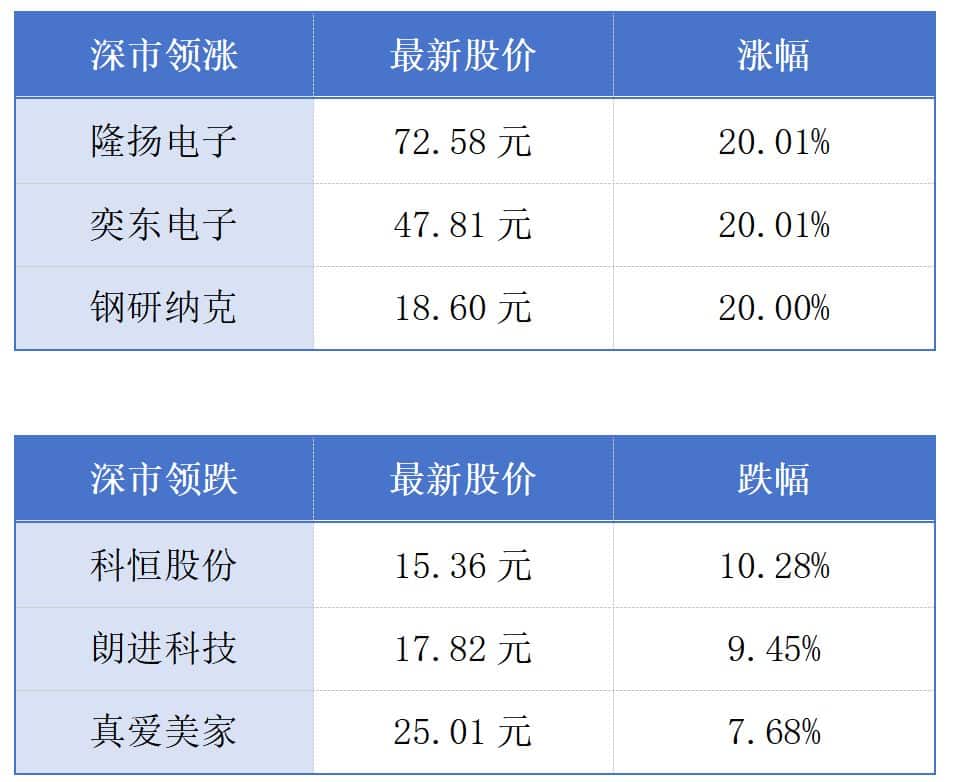 深圳3家企业进入2025中国民企榜前十；佛山综合保税区正式封关运作丨大湾区财经早参