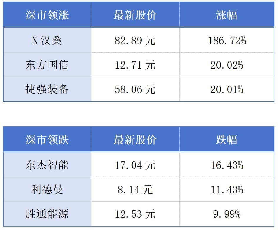 深圳南山连续9年居赛迪百强区榜首；全球单机容量最大纯氢燃机成功发运丨大湾区财经早参