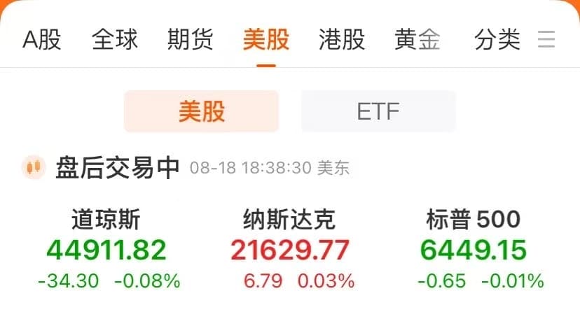 中国金龙指数收涨：迅雷大涨37%、爱奇艺劲升17%！英特尔结束六连涨，黄仁勋又卖了：套现2710万美元