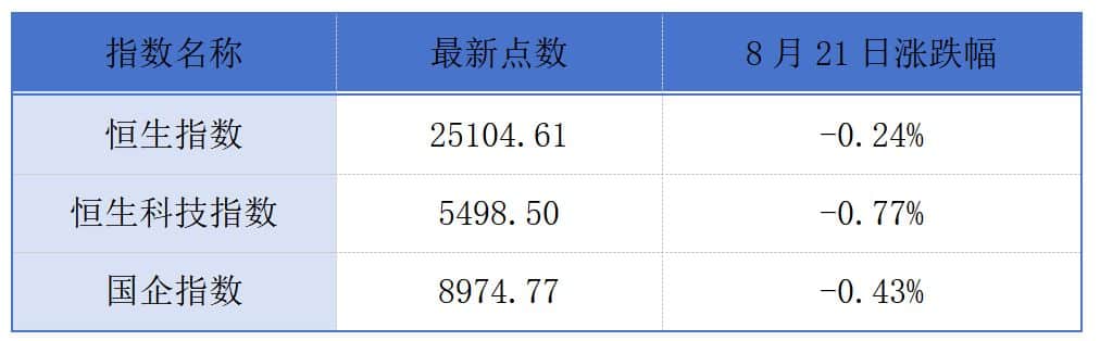 阿里巴巴拟分拆斑马智行独立上市；胜宏科技、英发睿能递表港交所丨港交所早参