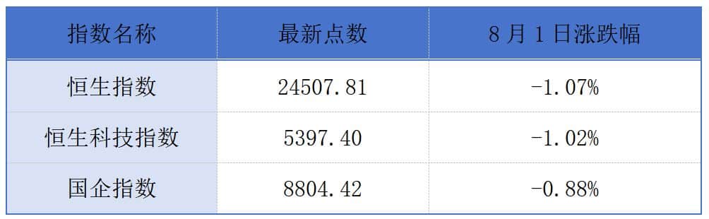 阿里前董事会主席张勇履新港交所；银诺医药-B通过上市聆讯丨港交所早参