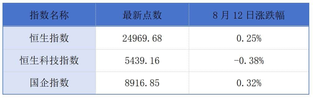 中国恒大将于8月25日退市；佳鑫国际通过港交所聆讯丨港交所早参