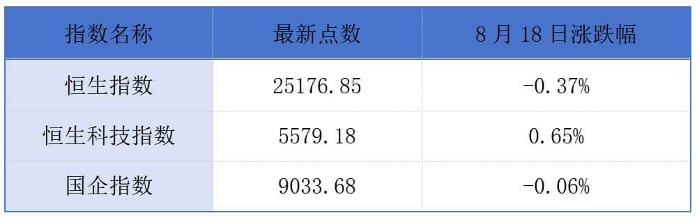 双登股份启动港股招股；壁仞科技递表港交所丨港交所早参