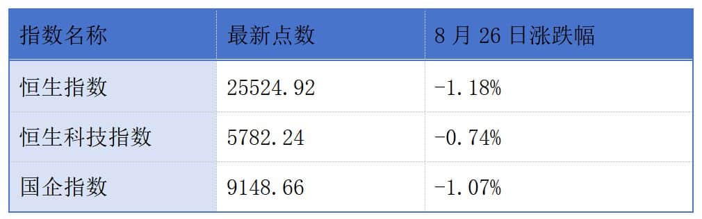 双登股份正式登陆港交所；纳真科技、应世生物-B首次递表港交所丨港交所早参
