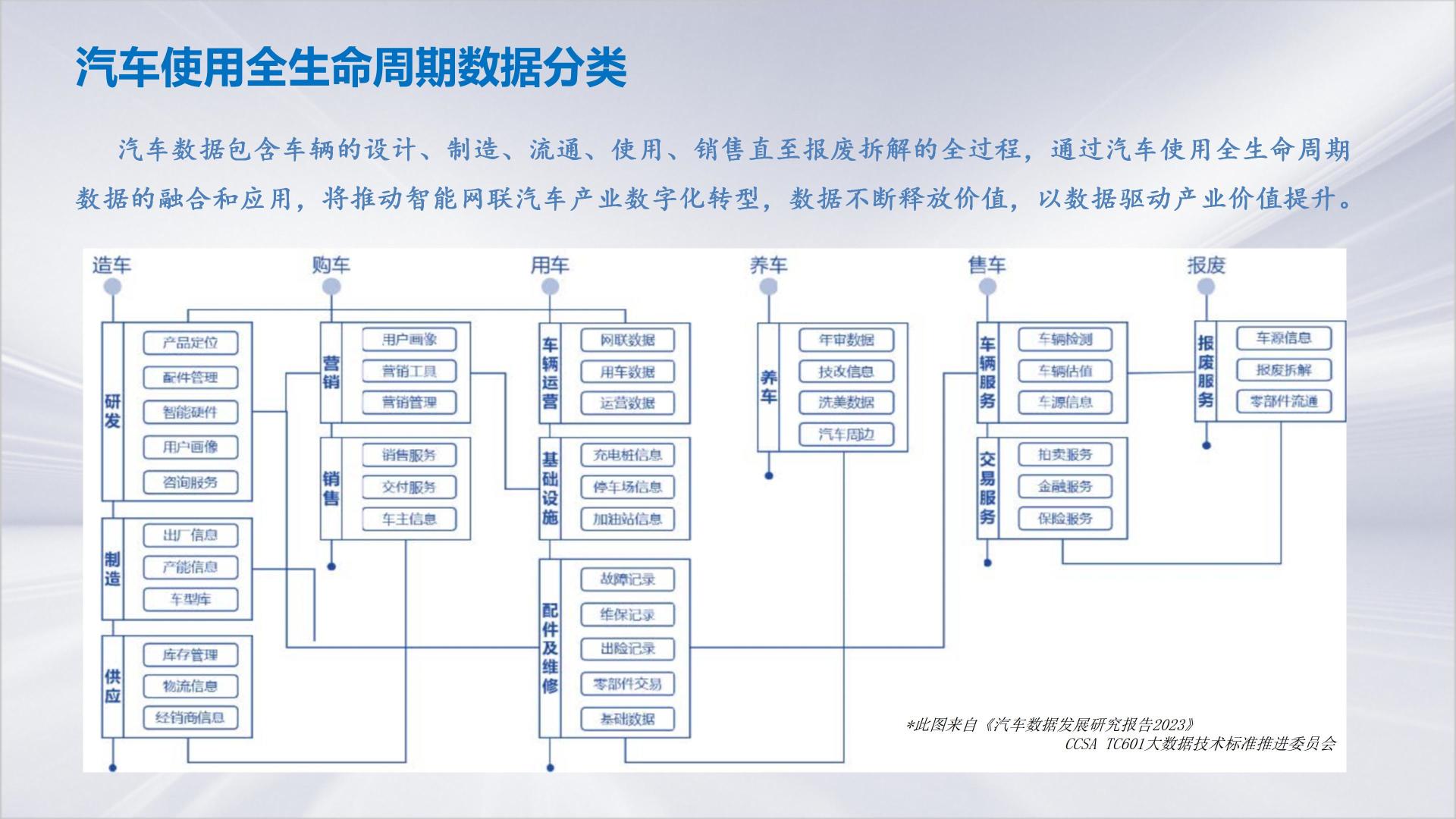 汽车有望从消费品变为投资品？广联科技控股总经理赵展：RWA将提升优质数据资产的流通效率