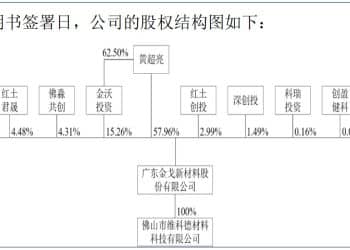 功能性材料生产商金戈新材冲刺北交所IPO：主营产品「以价换量」，多个项目存运营合规风险