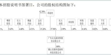 功能性材料生产商金戈新材冲刺北交所IPO：主营产品「以价换量」，多个项目存运营合规风险