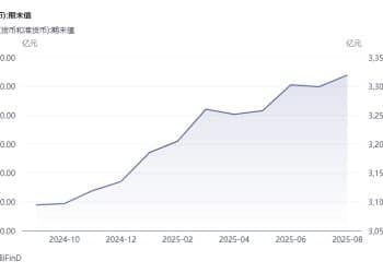 8月末社融存量同比增8.8%   专家：未来货币政策重点要在优化结构方面下功夫
