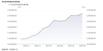 8月末社融存量同比增8.8%   专家：未来货币政策重点要在优化结构方面下功夫