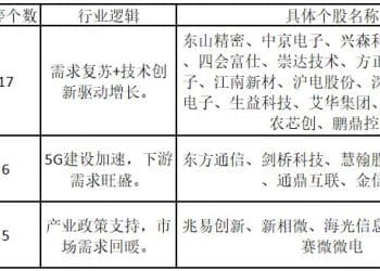 AI产业链个股批量涨停！部分龙头股创历史新高——道达涨停复盘