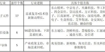 AI产业链个股批量涨停！部分龙头股创历史新高——道达涨停复盘