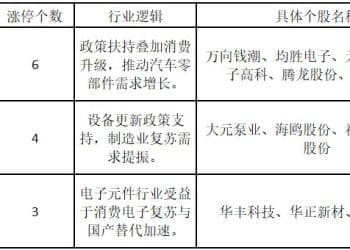 指数调整！AI产业链行情却进一步蔓延——道达涨停复盘