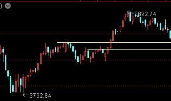 10亿增持提振信心！板块行情来了？——道达投资手记
