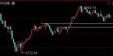 10亿增持提振信心！板块行情来了？——道达投资手记
