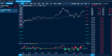 商品日报（9月22日）：金银再创新高 多晶硅震荡下跌