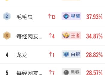 A股下周迎来两大重磅消息！阿里AI产业链迎来催化，高手关注这些新热点！