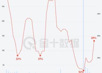 非农数据越来越不靠谱了吗？｜财眼