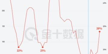 非农数据越来越不靠谱了吗？｜财眼