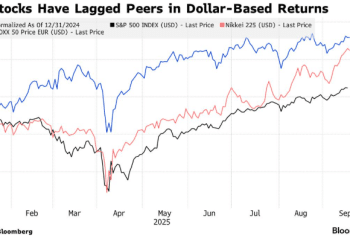 17万亿美元资本开始「转身」！特朗普政策触发投资者避险