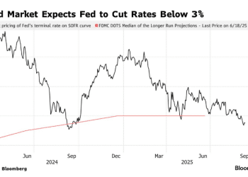 降息押注进入「暴走」模式，CPI能否让市场冷静？