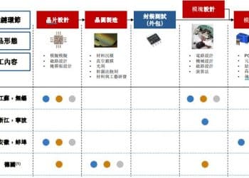 磁性传感器龙头安徽希磁递表港交所：约八成营收来自电流传感器，应收款和存货高企