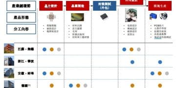 磁性传感器龙头安徽希磁递表港交所：约八成营收来自电流传感器，应收款和存货高企