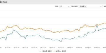 中证白酒股息率一度达近十年高点！白酒股从「成长白马」向「红利资产」转身？