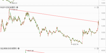 美国8月非农大幅低于预期，美联储降息板上钉钉？A股固态电池火热，高手看好这些新热点
