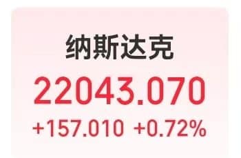 中国资产大涨，阿里巴巴涨8%！美股三大指数均创新高，道指涨超600点，特斯拉市值增超4800亿元！美联储，降息大消息