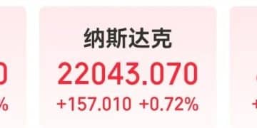 中国资产大涨，阿里巴巴涨8%！美股三大指数均创新高，道指涨超600点，特斯拉市值增超4800亿元！美联储，降息大消息