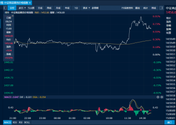 商品日报（9月24日）：玻璃午后大幅拉涨 原油系全线走高