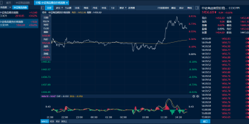 商品日报（9月24日）：玻璃午后大幅拉涨 原油系全线走高