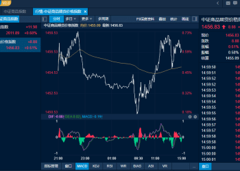 商品日报（9月15日）：焦煤焦炭携手鸡蛋大幅反弹走高 红枣双粕联袂下跌