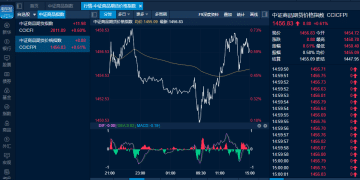 商品日报（9月15日）：焦煤焦炭携手鸡蛋大幅反弹走高 红枣双粕联袂下跌