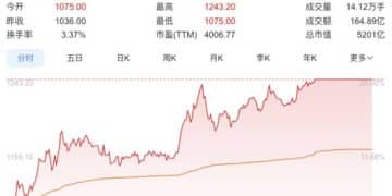 DeepSeek一句话，国产芯片算力大爆发，寒武纪市值突破5000亿