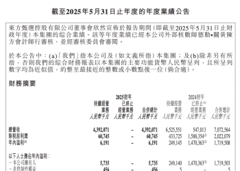 受剥离与辉同行影响 东方甄选2025财年净利下降超九成