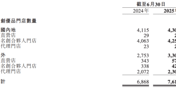 名创优品比泡泡玛特差在哪儿了？