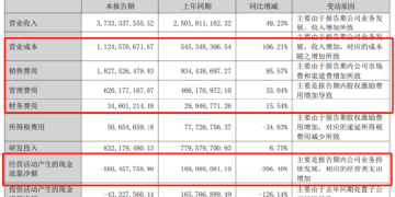 净利10年新低！ 「风口捕手」周亚辉，All in AI亏麻了